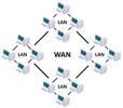 شبکه wan