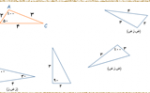 انیمیشن حالت های هم نهشتی مثلث ها