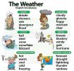 آموزش تصویری انگلیسی-The Weather