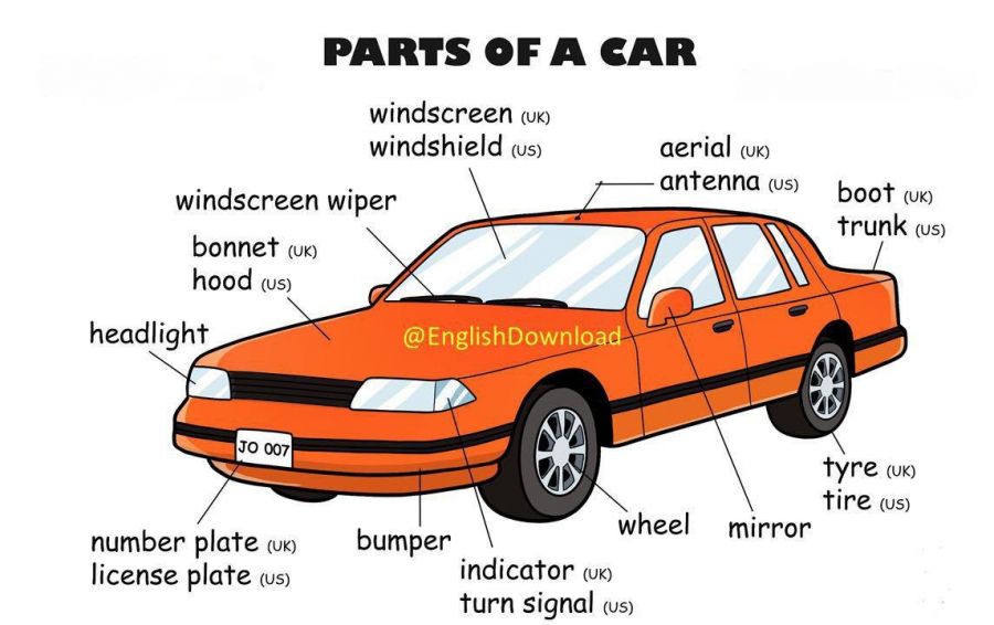 آموزش تصویری انگلیسی-Parts of a car