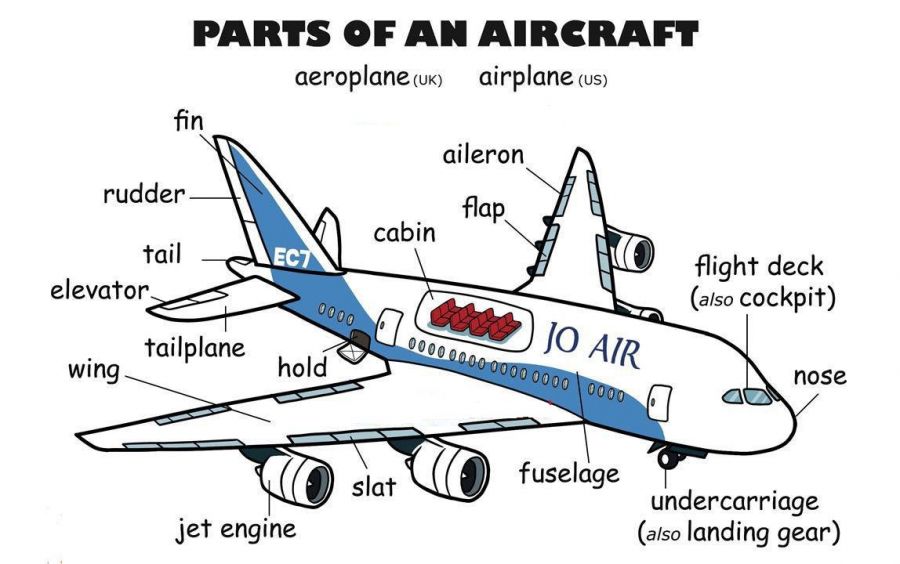 آموزش تصویری انگلیسی-Parts of an aircraft
